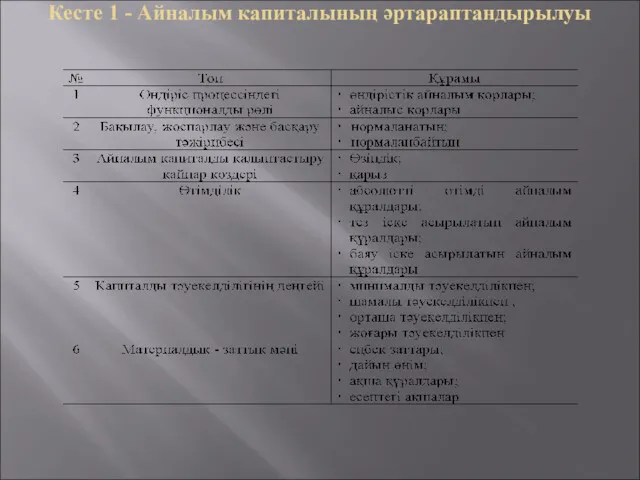 Кесте 1 - Айналым капиталының әртараптандырылуы