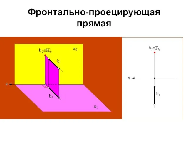 Фронтально-проецирующая прямая