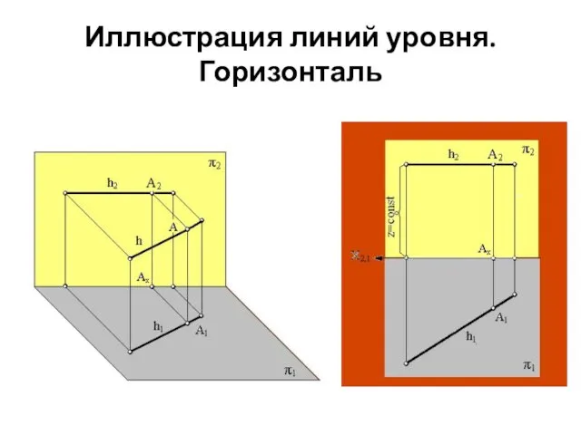 Иллюстрация линий уровня. Горизонталь