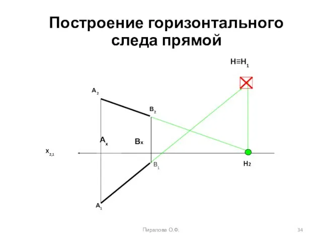 Пиралова О.Ф. Построение горизонтального следа прямой