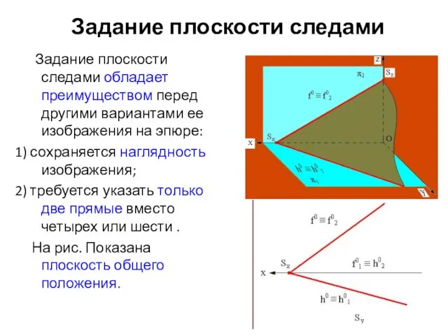 Задание плоскости следами Задание плоскости следами обладает преимуществом перед другими