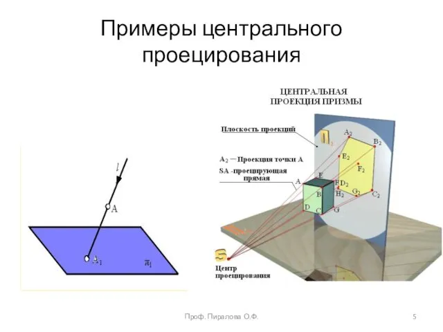 Примеры центрального проецирования Проф. Пиралова О.Ф.