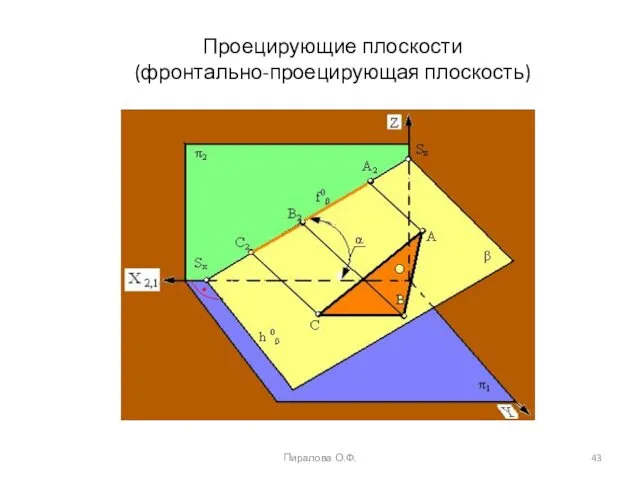 Пиралова О.Ф. Проецирующие плоскости (фронтально-проецирующая плоскость)