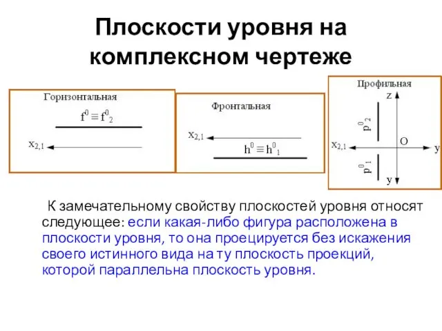 Плоскости уровня на комплексном чертеже К замечательному свойству плоскостей уровня