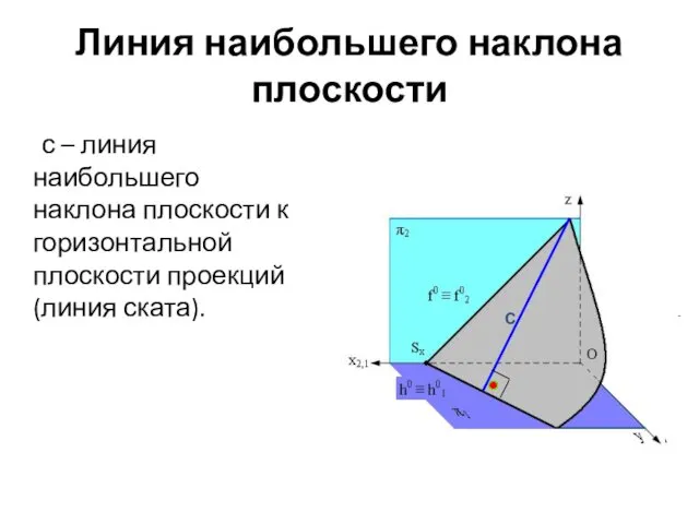 Линия наибольшего наклона плоскости с – линия наибольшего наклона плоскости