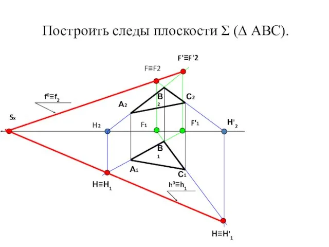 Построить следы плоскости Σ (∆ АВС). А1 А2 В2 В1