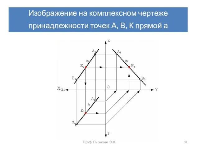 Изображение на комплексном чертеже принадлежности точек А, В, К прямой а Проф. Пиралова О.Ф.