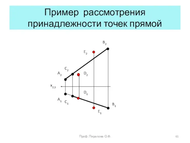 Пример рассмотрения принадлежности точек прямой x2,1 A2 A1 B2 C2