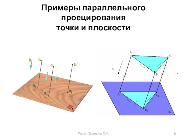 Примеры параллельного проецирования точки и плоскости Проф. Пиралова О.Ф.