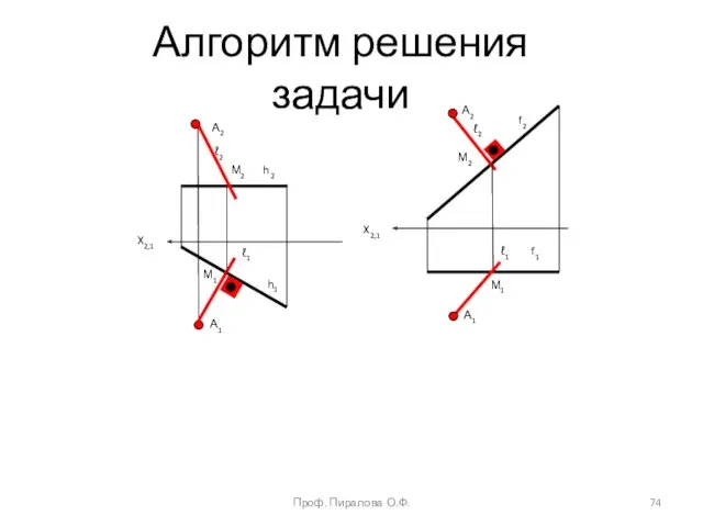 X2,1 X2,1 М2 М1 М2 М1 А1 А1 А2 А2