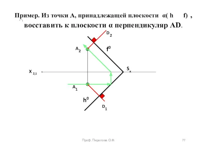 Пример. Из точки А, принадлежащей плоскости α( h f) ,