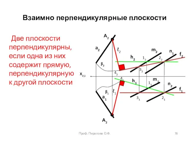 Взаимно перпендикулярные плоскости Две плоскости перпендикулярны, если одна из них