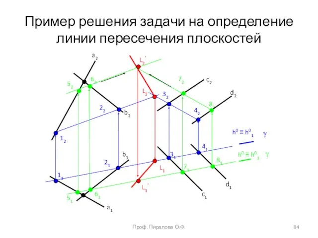 a2 b2 c2 d2 d1 a1 b1 c1 h0 ≡