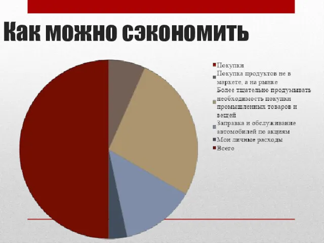 Как можно сэкономить