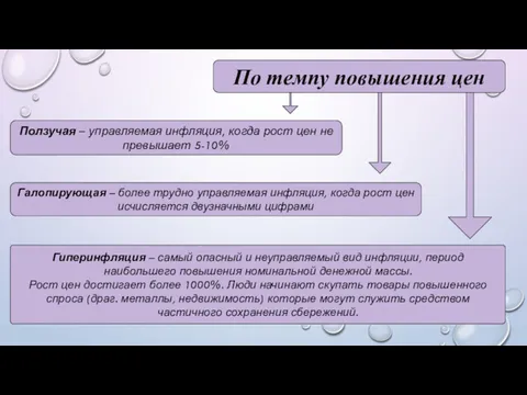 По темпу повышения цен Ползучая – управляемая инфляция, когда рост