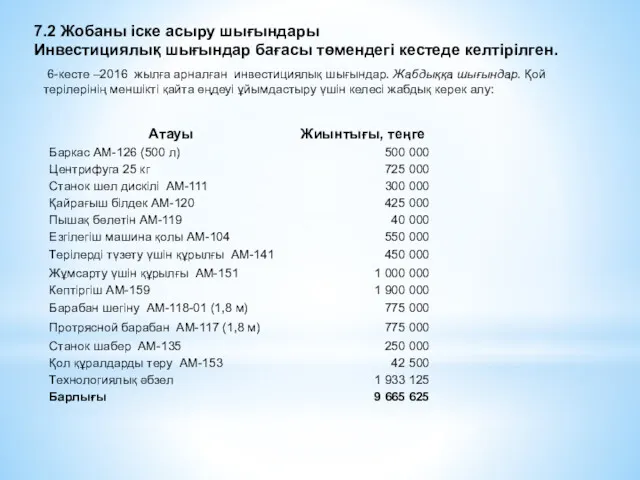 7.2 Жобаны іске асыру шығындары Инвестициялық шығындар бағасы төмендегі кестеде