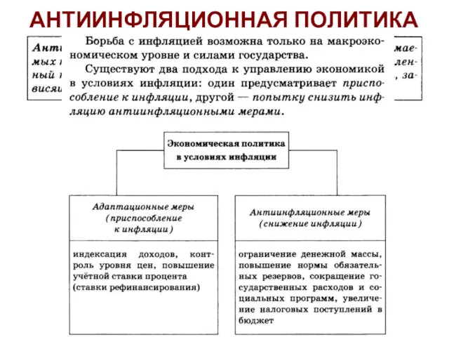 АНТИИНФЛЯЦИОННАЯ ПОЛИТИКА