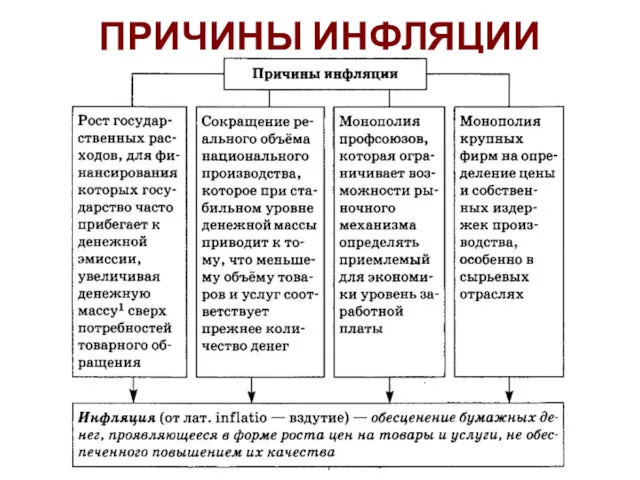 ПРИЧИНЫ ИНФЛЯЦИИ