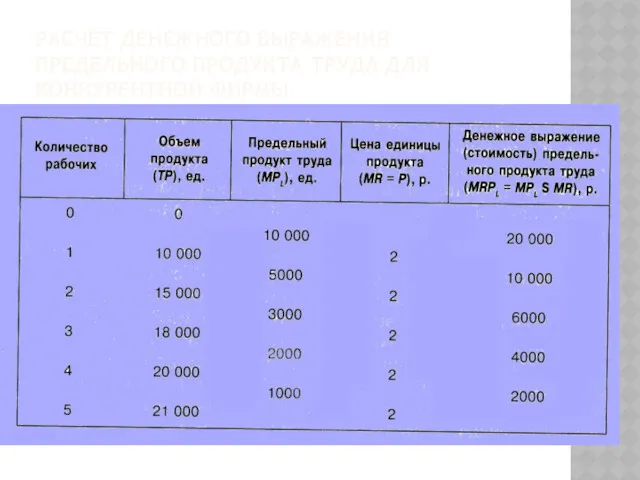 РАСЧЁТ ДЕНЕЖНОГО ВЫРАЖЕНИЯ ПРЕДЕЛЬНОГО ПРОДУКТА ТРУДА ДЛЯ КОНКУРЕНТНОЙ ФИРМЫ