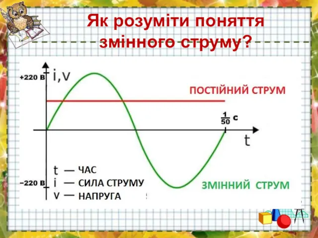 Як розуміти поняття змінного струму?