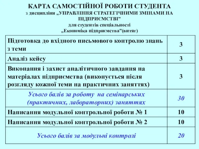 КАРТА САМОСТІЙНОЇ РОБОТИ СТУДЕНТА з дисципліни „УПРАВЛІННЯ СТРАТЕГІЧНИМИ ЗМІНАМИ НА ПІДПРИЄМСТВІ” для студентів спеціальності „Економіка підприємства”(витяг)