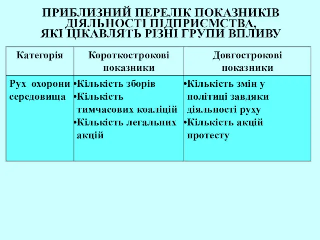 ПРИБЛИЗНИЙ ПЕРЕЛІК ПОКАЗНИКІВ ДІЯЛЬНОСТІ ПІДПРИЄМСТВА, ЯКІ ЦІКАВЛЯТЬ РІЗНІ ГРУПИ ВПЛИВУ