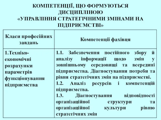 КОМПЕТЕНЦІЇ, ЩО ФОРМУЮТЬСЯ ДИСЦИПЛІНОЮ «УПРАВЛІННЯ СТРАТЕГІЧНИМИ ЗМІНАМИ НА ПІДПРИЄМСТВІ»