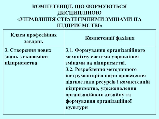 КОМПЕТЕНЦІЇ, ЩО ФОРМУЮТЬСЯ ДИСЦИПЛІНОЮ «УПРАВЛІННЯ СТРАТЕГІЧНИМИ ЗМІНАМИ НА ПІДПРИЄМСТВІ»