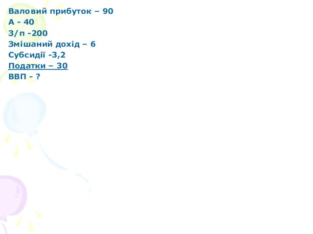 Валовий прибуток – 90 А - 40 З/п -200 Змішаний дохід – 6