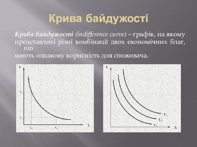 Крива байдужості Крива байдужості (indifference curve) – графік, на якому