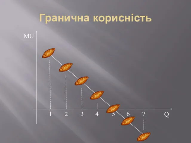 Гранична корисність