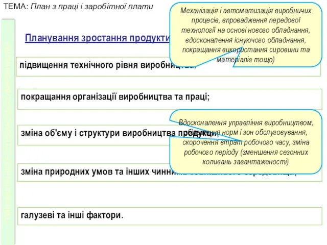 Планування зростання продуктивності праці за факторами: підвищення технічного рівня виробництва;