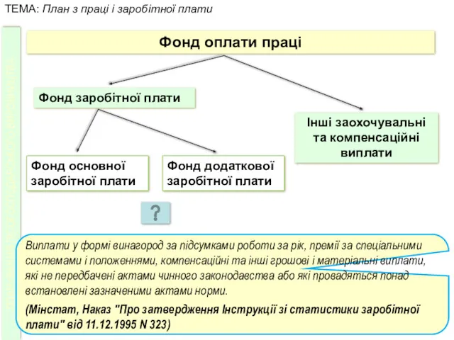 Фонд оплати праці Фонд заробітної плати Фонд додаткової заробітної плати