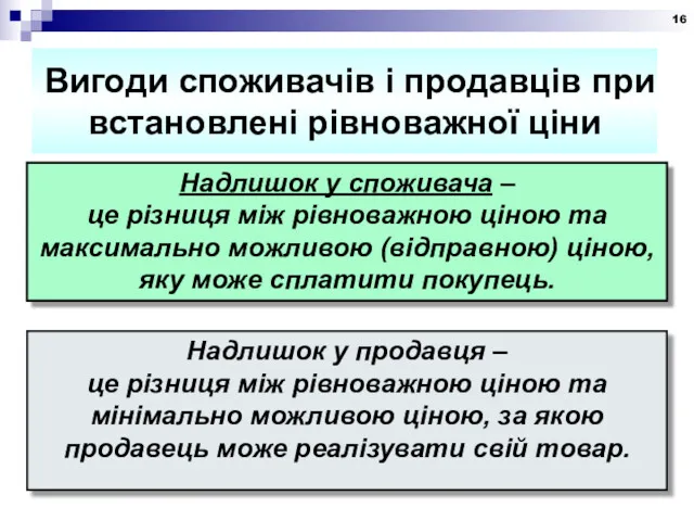 Вигоди споживачів і продавців при встановлені рівноважної ціни Надлишок у