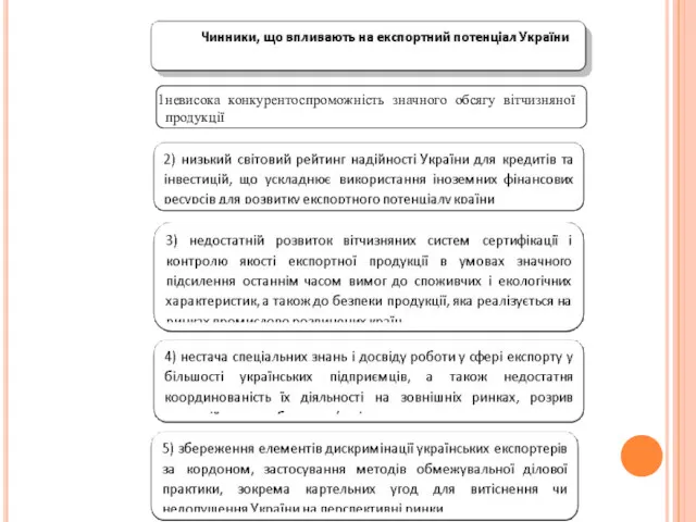 невисока конкурентоспроможність значного обсягу вітчизняної продукції