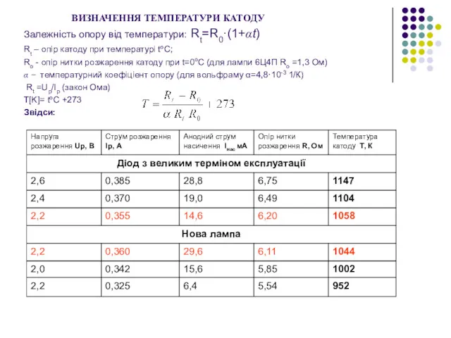ВИЗНАЧЕННЯ ТЕМПЕРАТУРИ КАТОДУ Залежність опору від температури: Rt=R0·(1+αt) Rt –