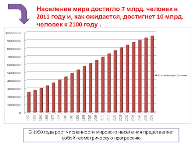 Население мира достигло 7 млрд. человек в 2011 году и,