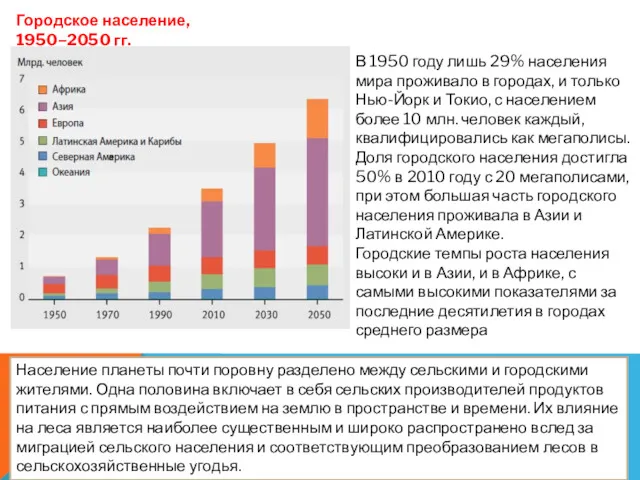 Городское население, 1950–2050 гг. В 1950 году лишь 29% населения