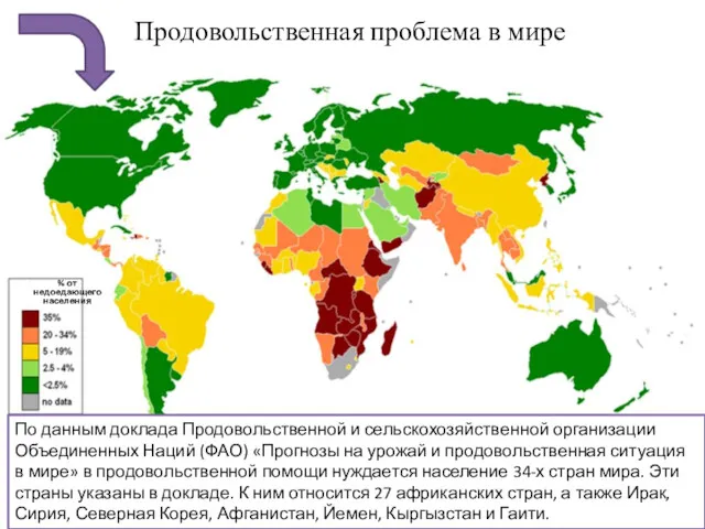 % от недоедающего населения Продовольственная проблема в мире По данным