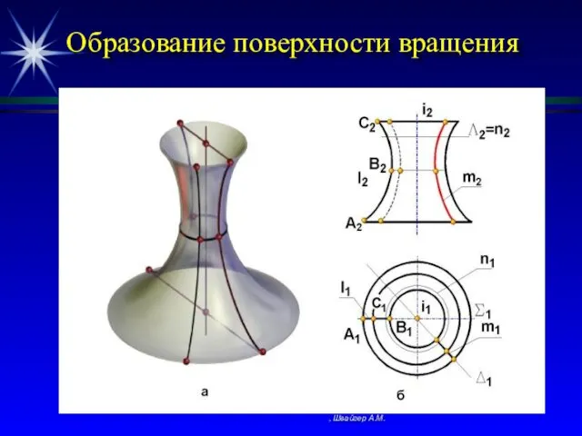 Образование поверхности вращения , Швайгер А.М.