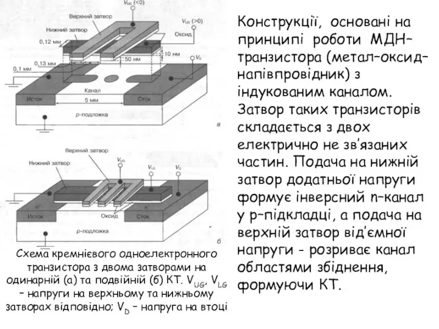 Схема кремнієвого одноелектронного транзистора з двома затворами на одинарній (а)