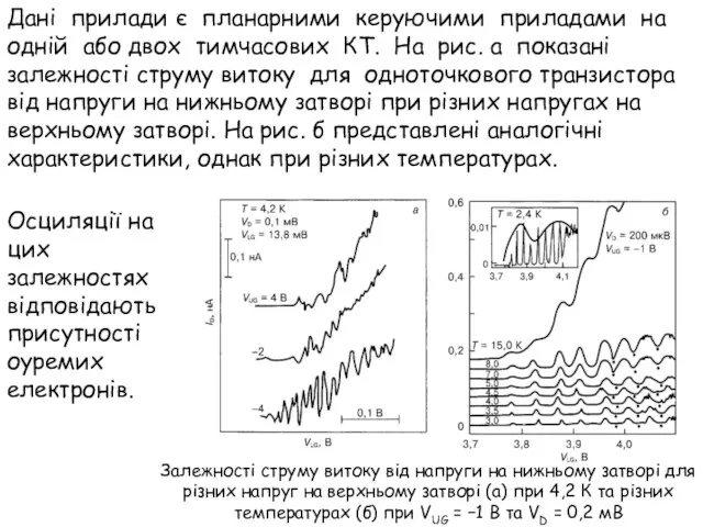 Залежності струму витоку від напруги на нижньому затворі для різних