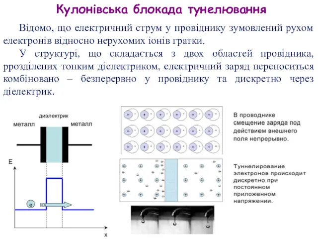 Кулонівська блокада тунелювання Відомо, що електричний струм у провіднику зумовлений