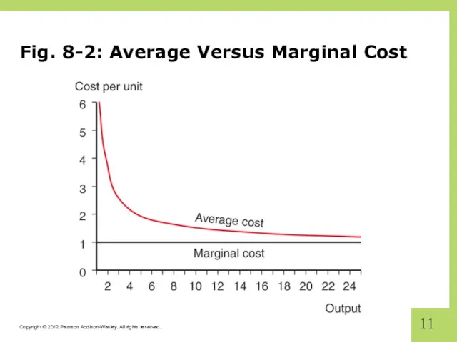 Fig. 8-2: Average Versus Marginal Cost