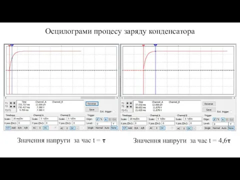 Осцилограми процесу заряду конденсатора Значення напруги за час t =