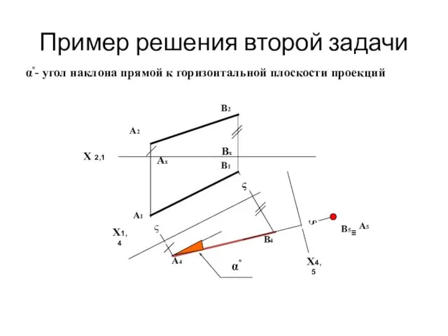 Пример решения второй задачи Bx Ax Х 2,1 А2 В2