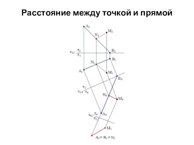 Расстояние между точкой и прямой