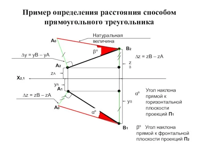 Пример определения расстояния способом прямоугольного треугольника X2,1 A2 B2 B1