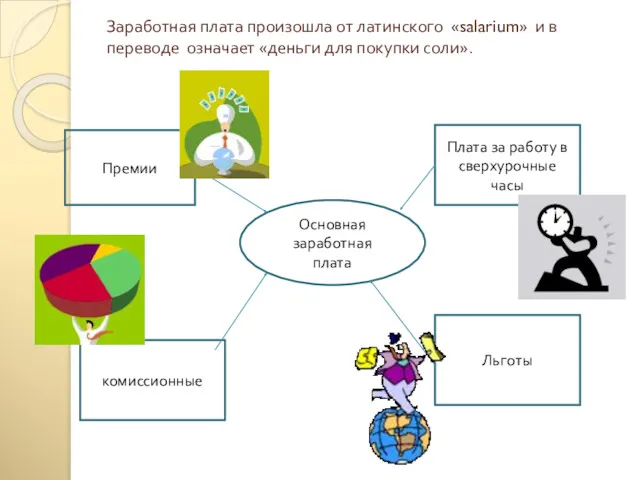 Заработная плата произошла от латинского «salarium» и в переводе означает