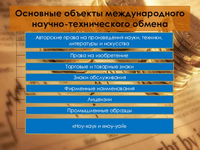 Основные объекты международного научно-технического обмена Авторские права на произведения науки,